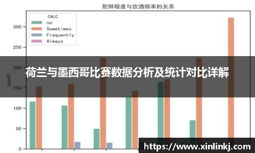 荷兰与墨西哥比赛数据分析及统计对比详解